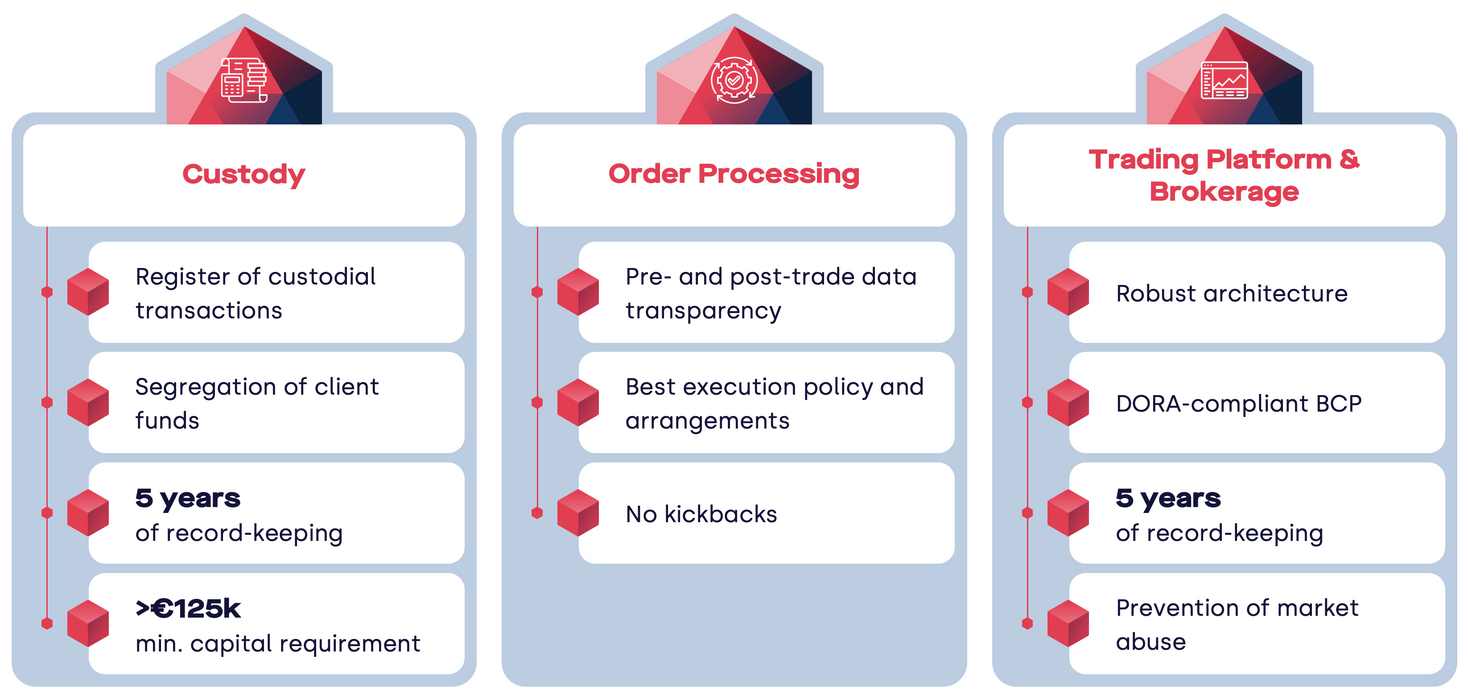 Decoding MiCA’s Best Execution Is a Single Broker Policy Still Compliant?