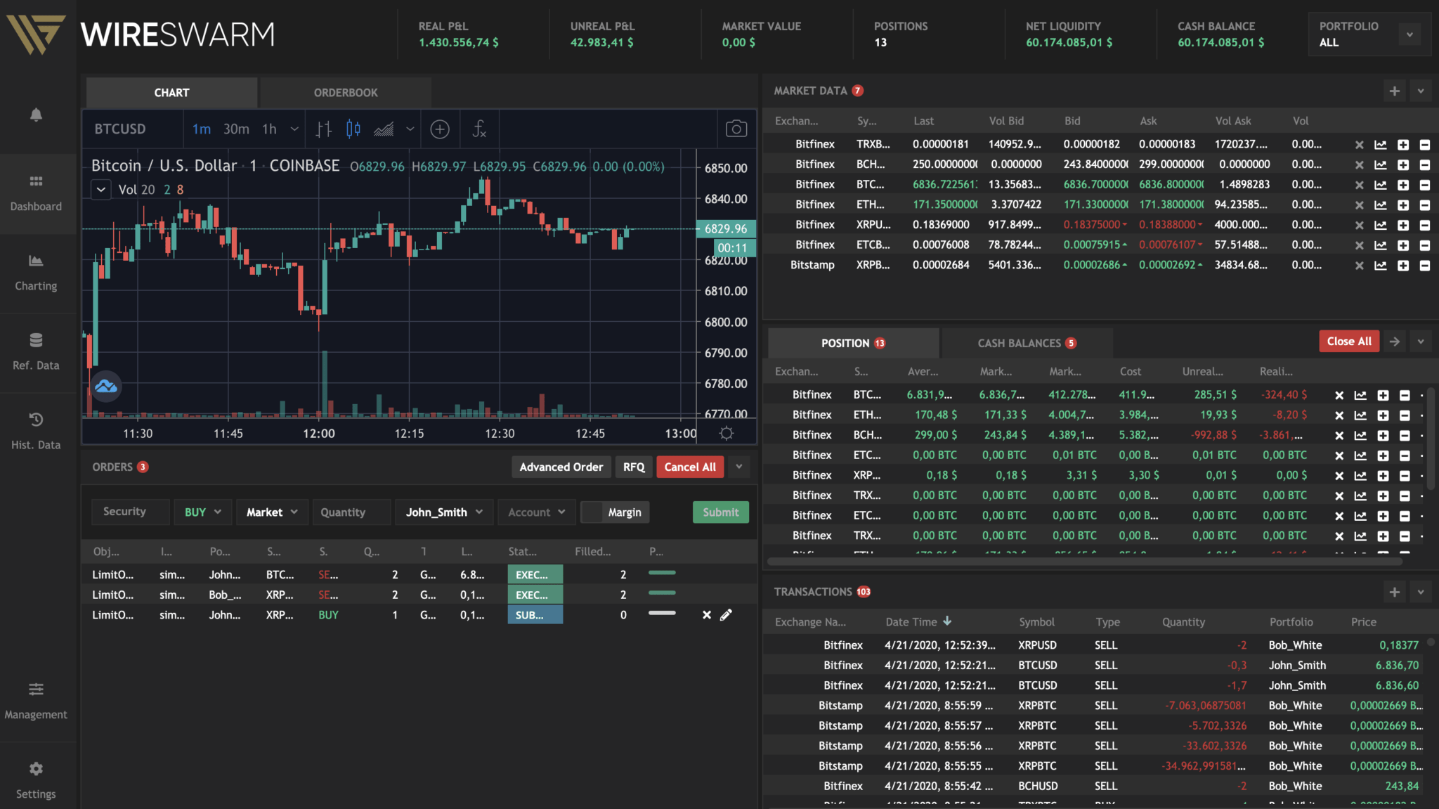 WIRESWARM user interface