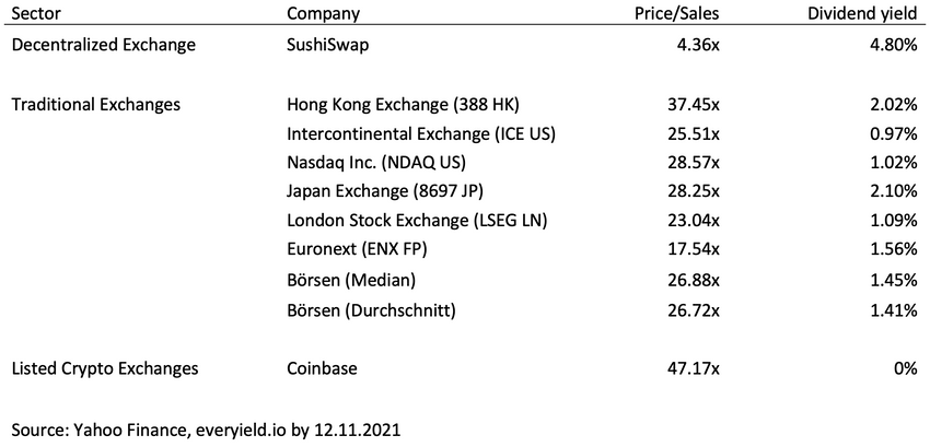 DeFi valuation table 2