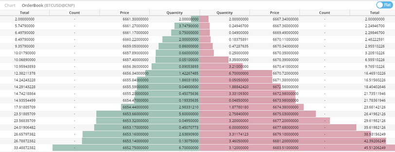 AlgoTrader order book