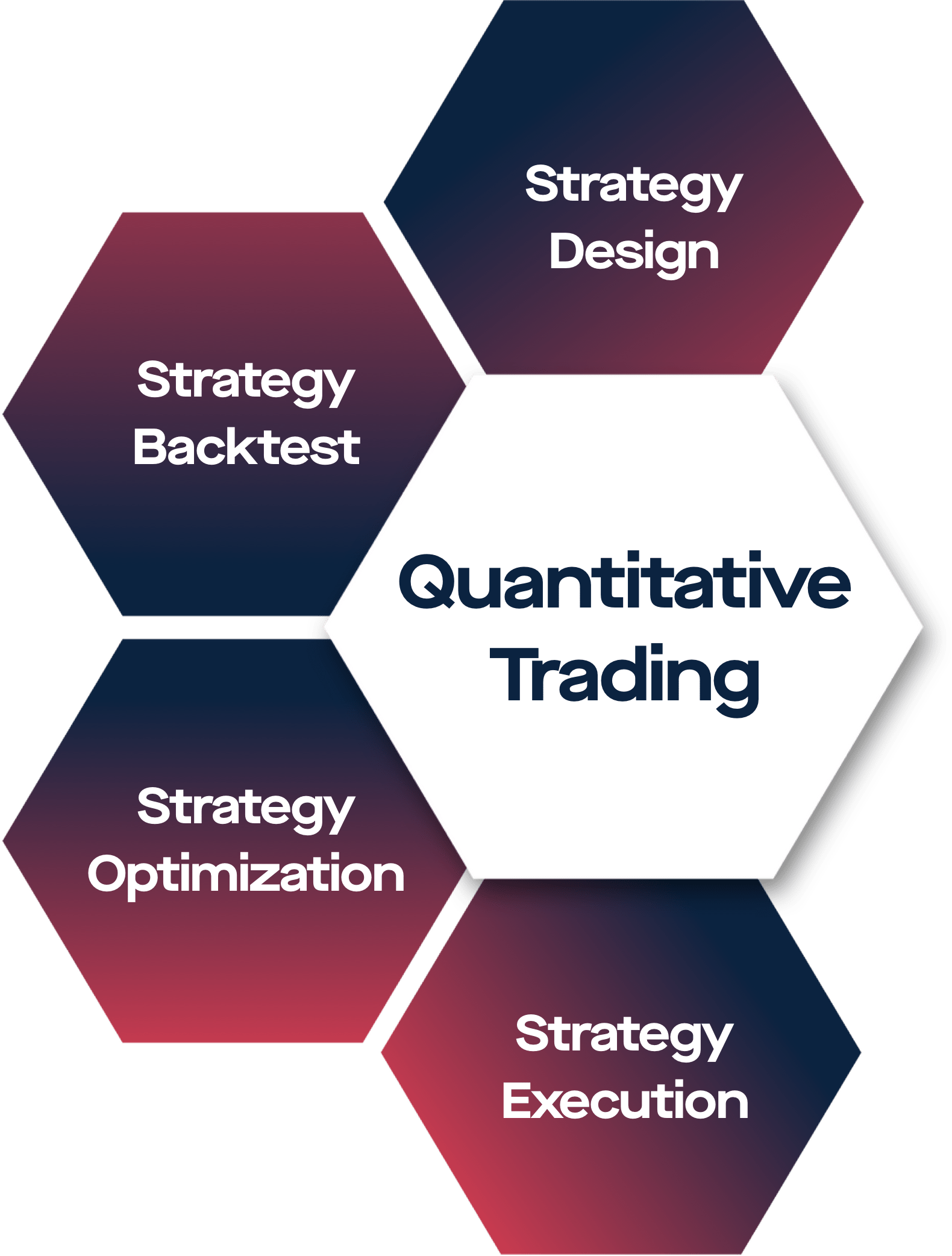 Algorithmic crypto trading